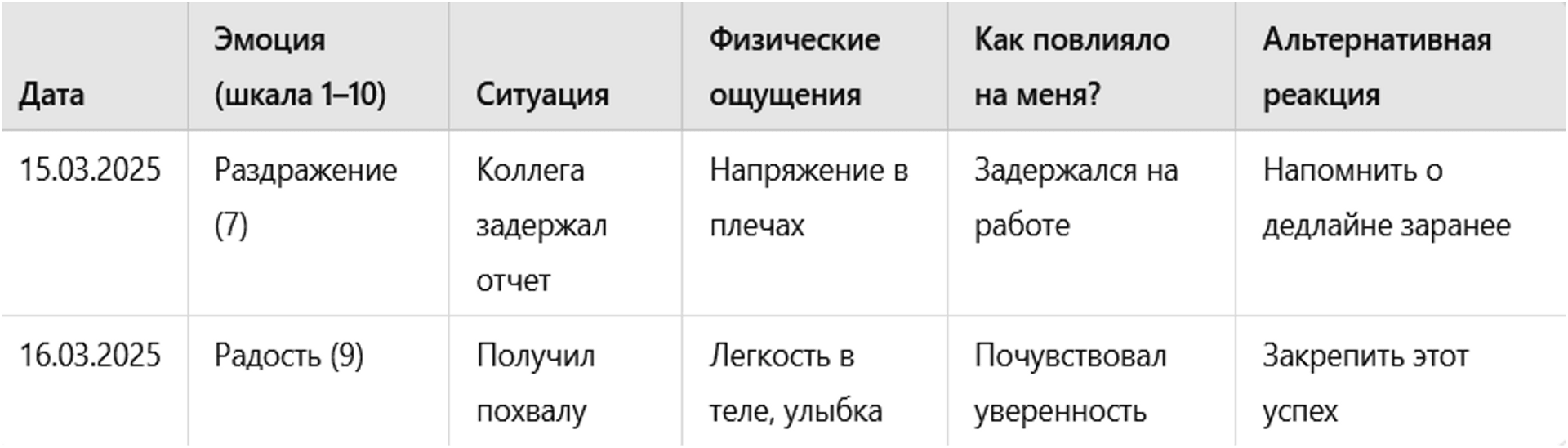 Вариант дневника эмоций в виде таблицы