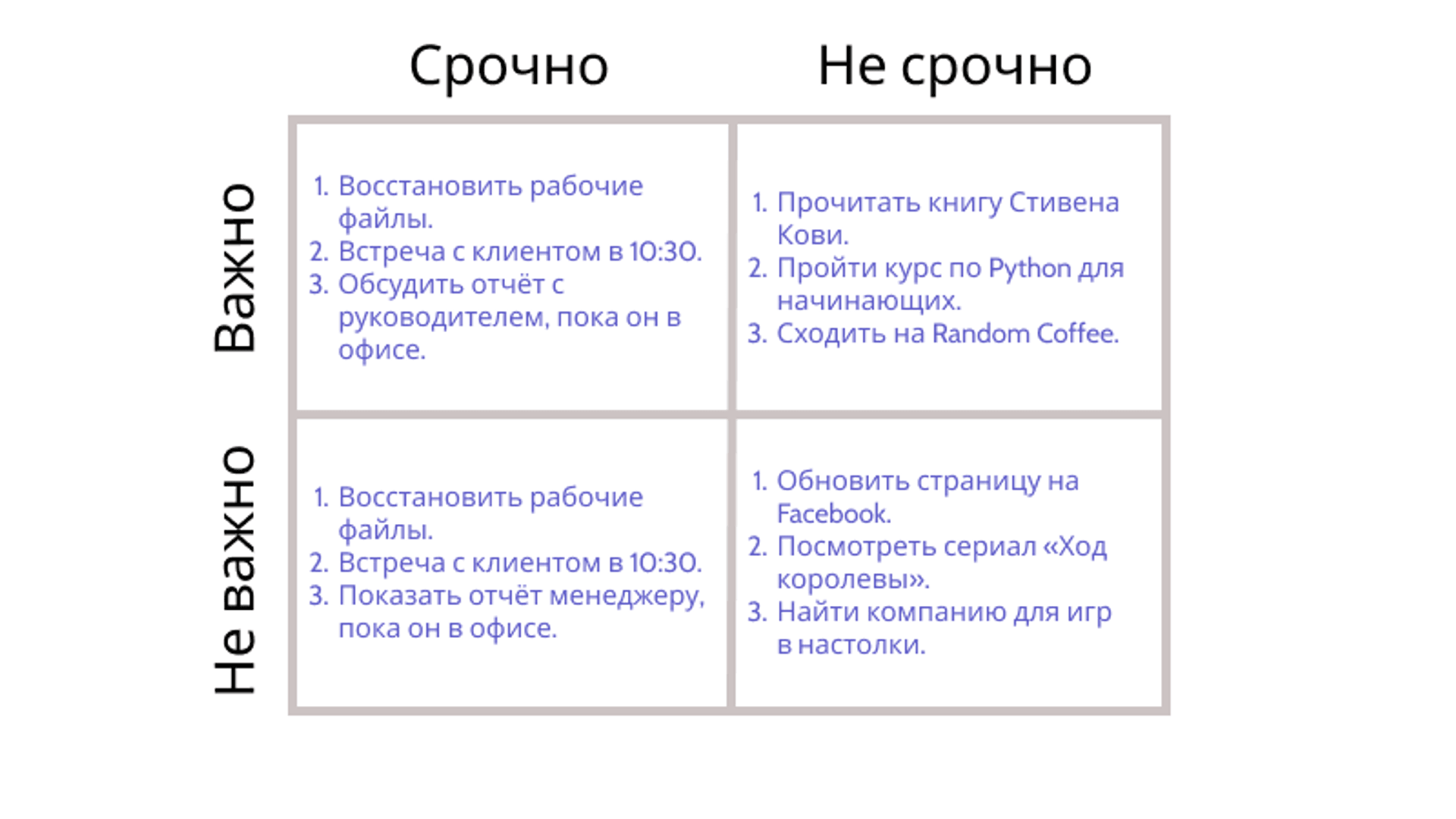 Матрица Эйзенхауэра